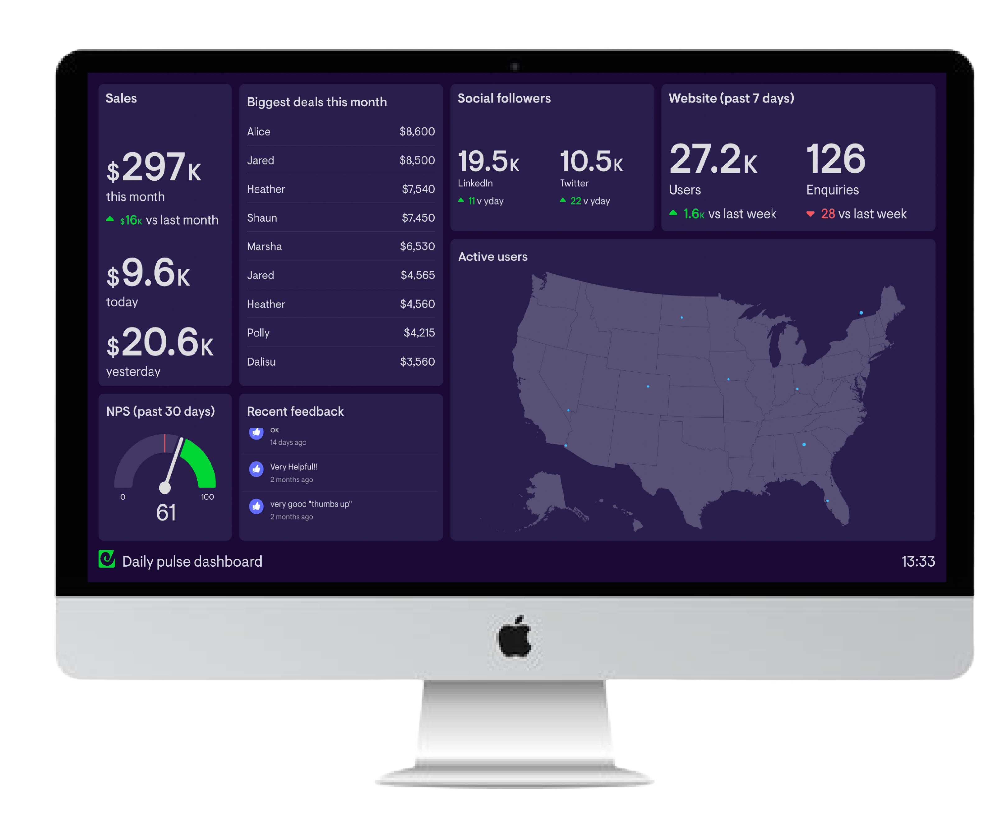 AI-Generated Financial Dashboard large image